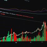Bitcoin Price Signals New Bull Market Outlook